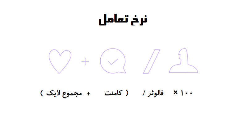 مقایسه بازدهی تبلیغات در Instagram و TikTok در 2026؛ کدام برای برندهای نوپا سودآورتر است؟