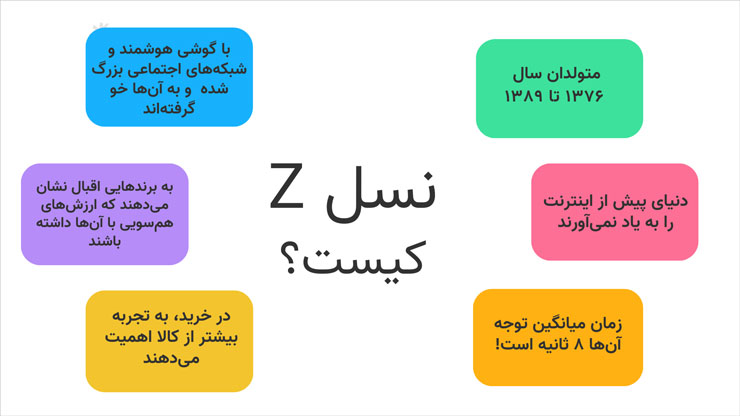 الگوریتم جدید اینستاگرام در ۲۰۲۶: چرا نسل Z تعیین میکنند چه چیزی وایرال شود؟